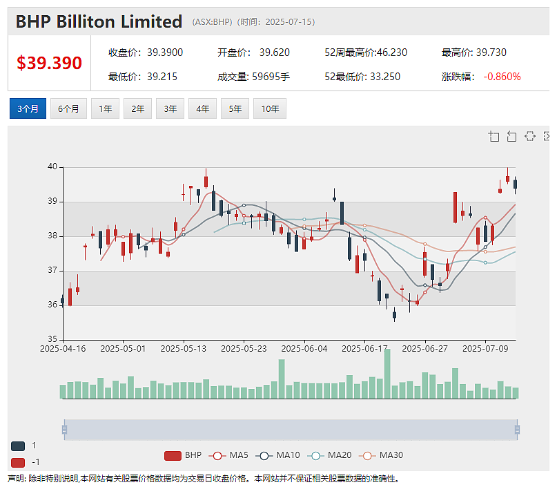 【新股上市】金矿勘探公司Ballard Mining (ASX:BM1)澳交所首秀暴涨48% USL拓展钻探发现浅表高品位银矿 - 7