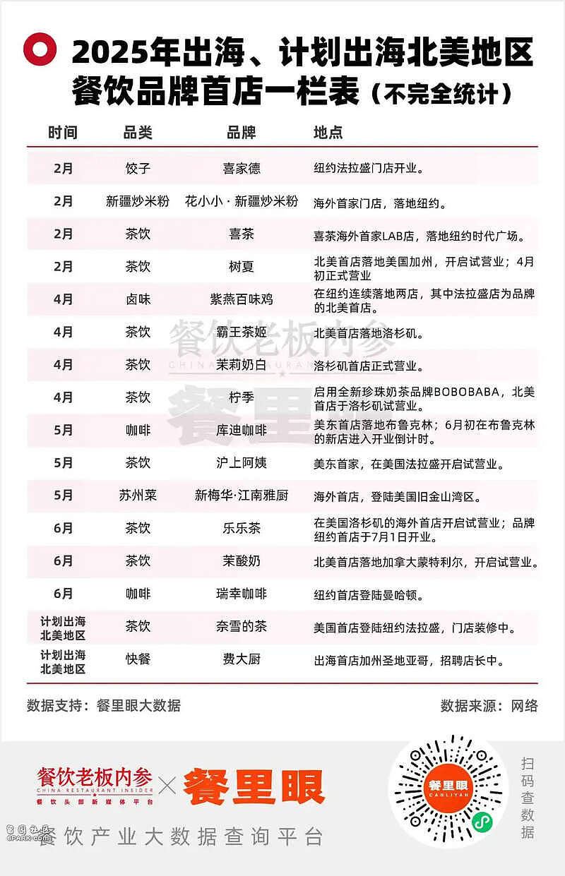 中餐出海北美“碰壁”,美国梦很美很心碎(组图) - 2