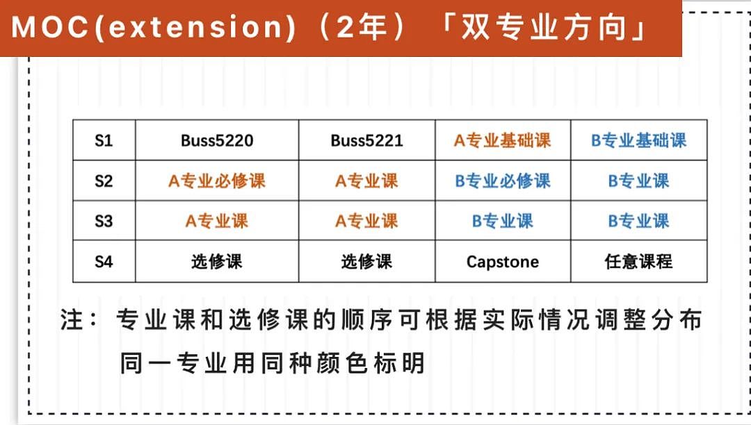 悉尼大学MOC商学院“水课”宝典！Selective选修课六大金刚了解一下？（组图） - 3