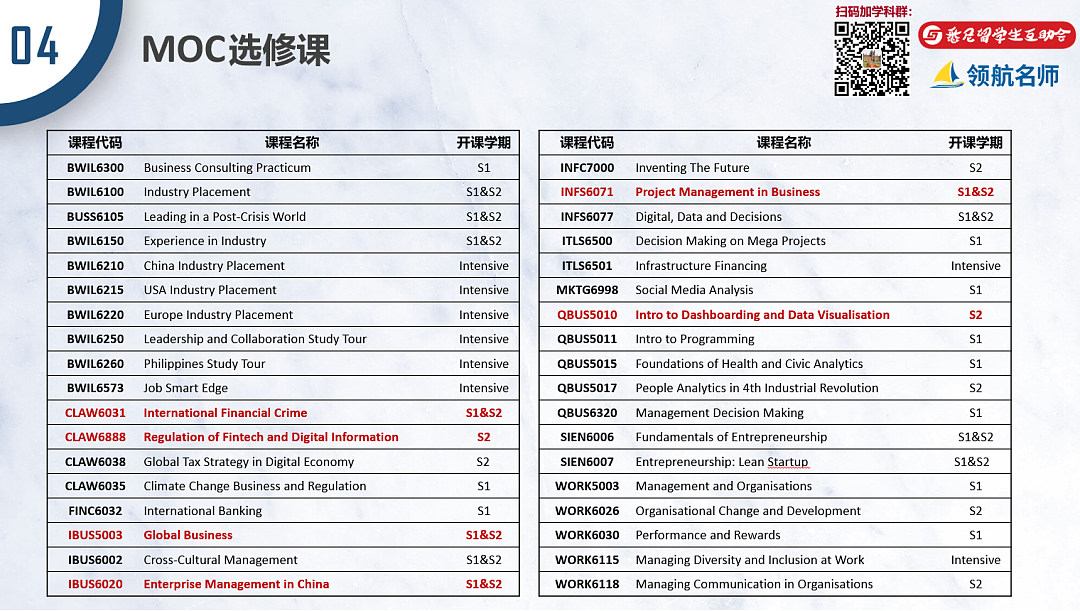 悉尼大学MOC商学院“水课”宝典！Selective选修课六大金刚了解一下？（组图） - 4