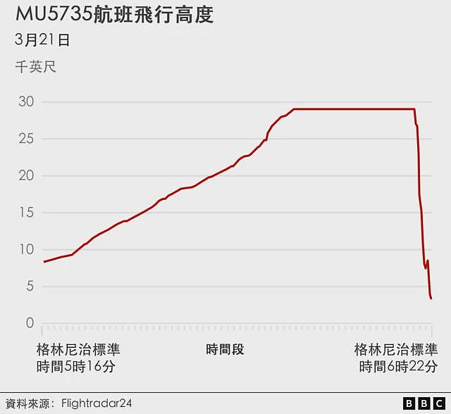 印度空难后中国东航的一起类似事件被重提,“可能危及国安”会将真相尘封吗(组图) - 9