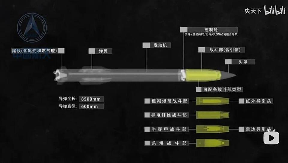 一发瘫痪一个城市!中国公布新型神秘炸弹,是专门为谁准备的?(组图) - 4