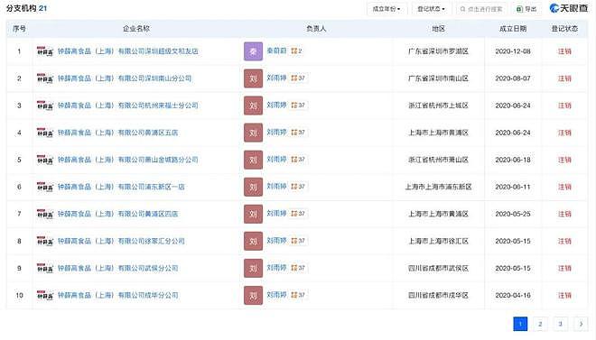 钟薛高彻底凉凉,申请破产!21家分支全注销(组图) - 4