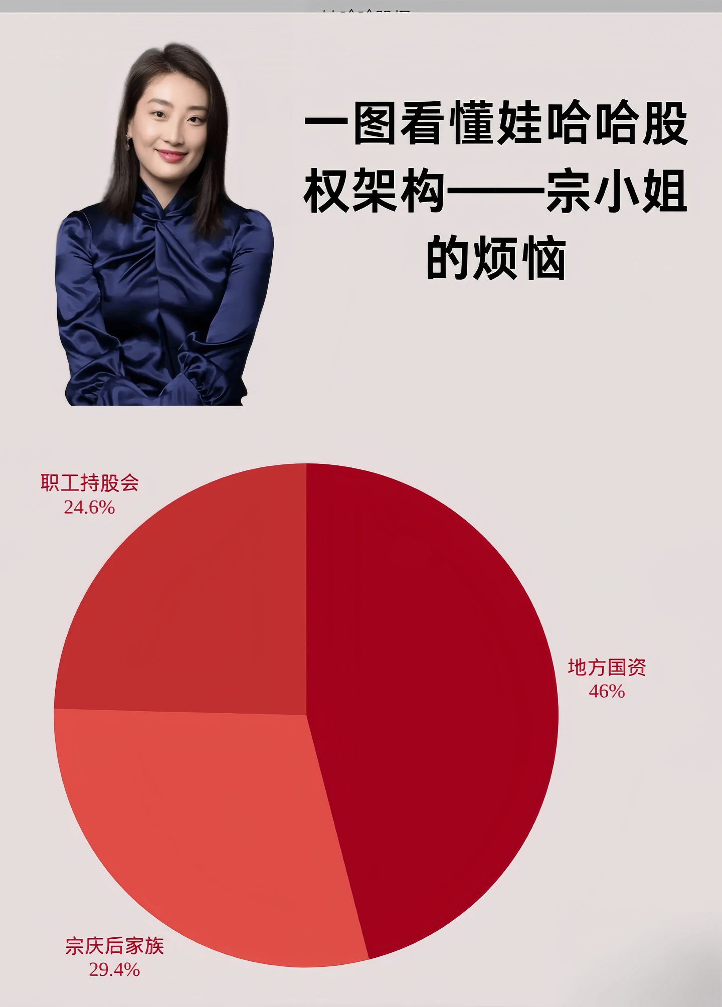 宗馥莉和杜建英：争的不是信托资产，而是娃哈哈股权（组图） - 6