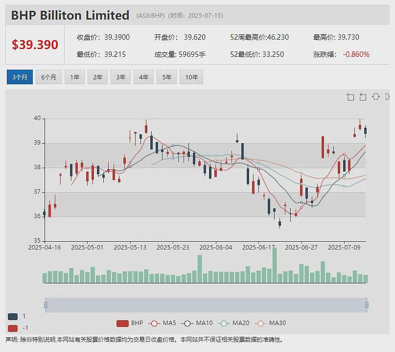 【异动股】3个月暴涨13倍！Dateline Resources (ASX：DTR)美国黄金稀土项目备受瞩目股价持续飙升 - 14