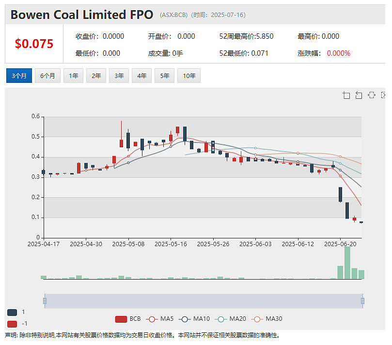 【异动股】3个月暴涨13倍！Dateline Resources (ASX：DTR)美国黄金稀土项目备受瞩目股价持续飙升 - 8
