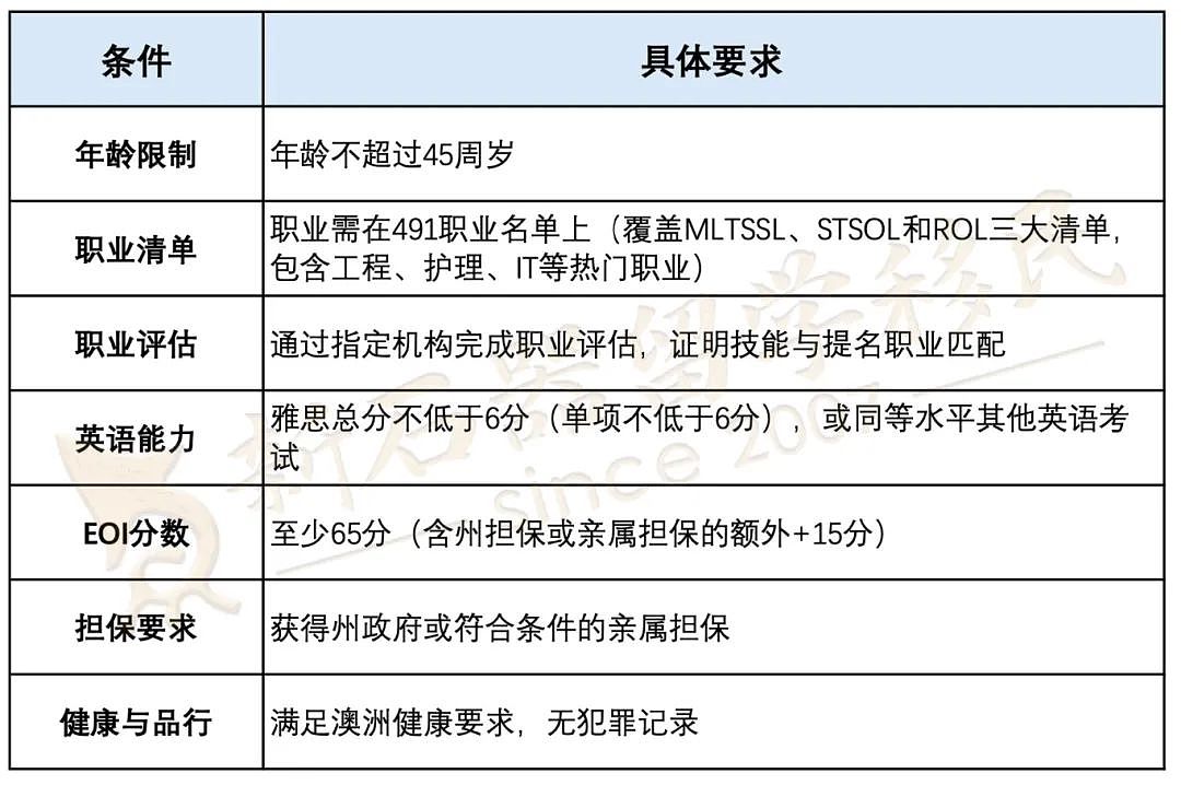 澳洲“偏爱”偏远地区！政策红利将爆发，技能人才快“捡漏”（组图） - 5