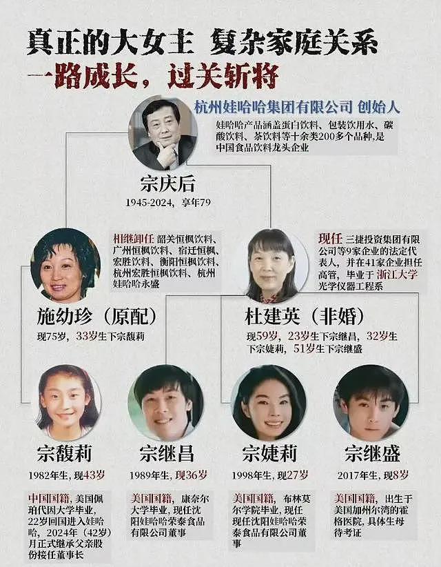 又爆大瓜!宗庆后与杜建英20年前结婚又离婚,只因宗馥莉手段强硬(组图) - 2