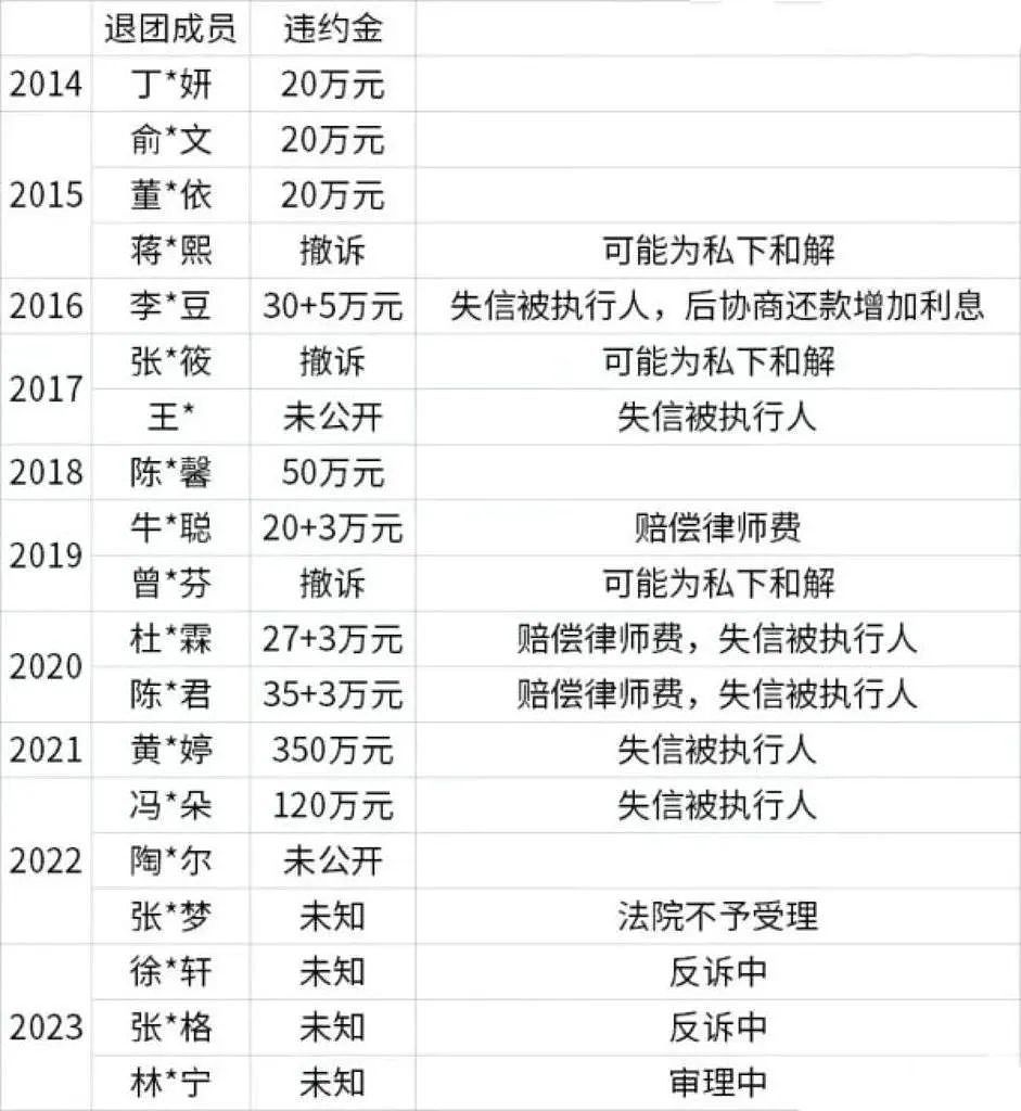艺人出逃被骂“血汗工厂”，昔日顶流经纪帝国撑不住了！（组图） - 5
