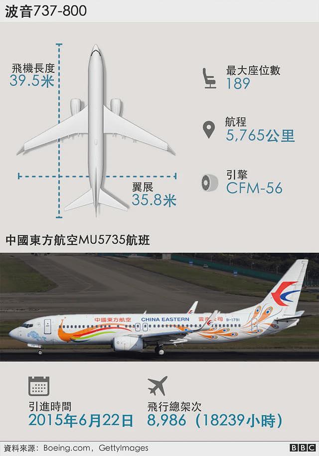印度空难后中国东航的一起类似事件被重提,“可能危及国安”会将真相尘封吗(组图) - 5