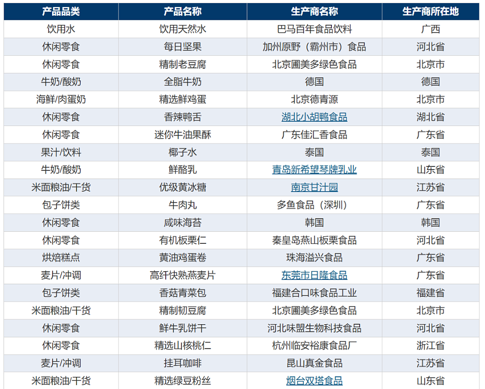 “上架卫龙好丽友,智利西梅变溜溜梅”!70%都是国产货的山姆,让一年交680的中产破防了?(组图) - 9