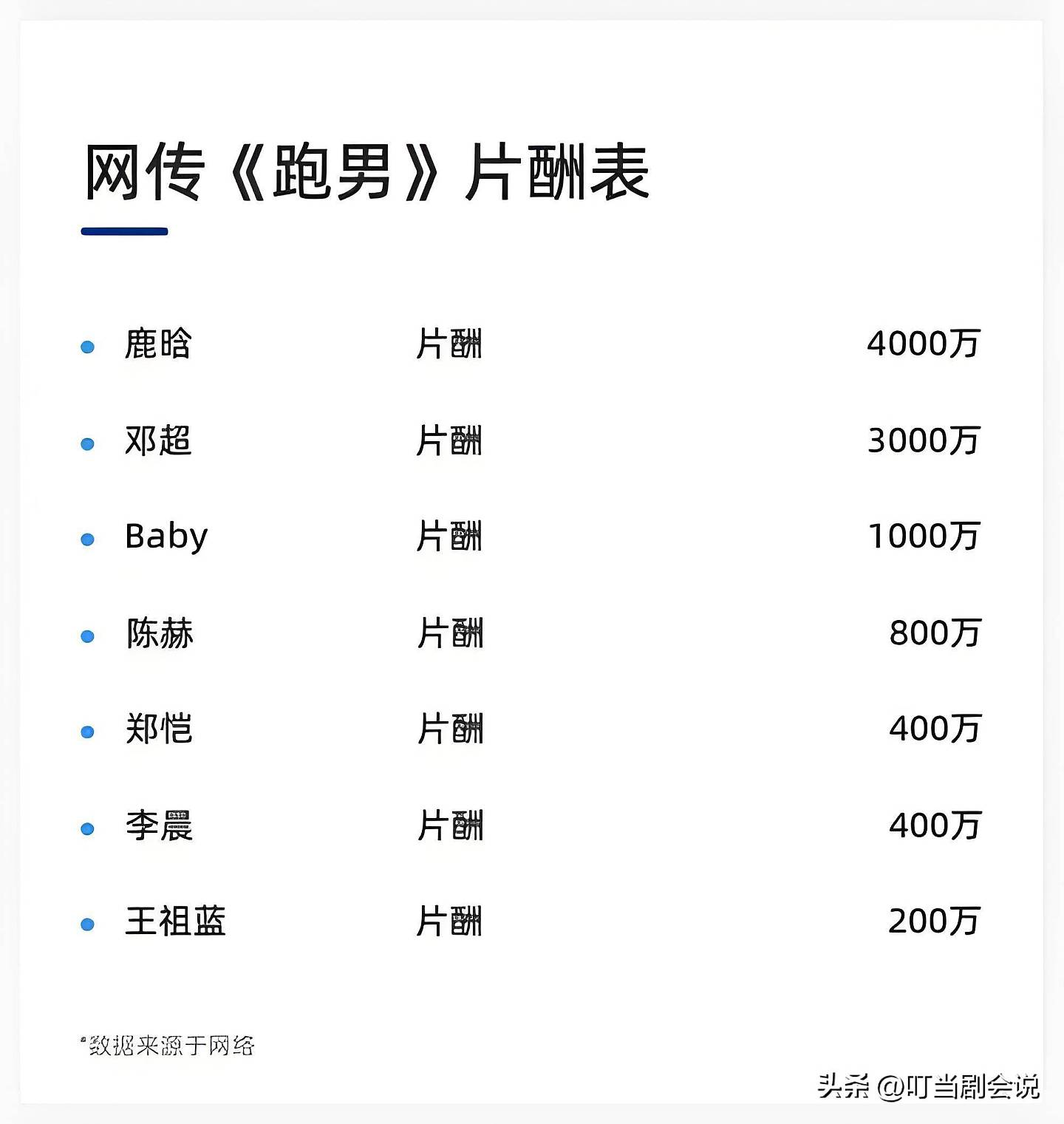 坐拥9亿资产,仍在综艺拼命,郑恺羡慕拉前女友(组图) - 2