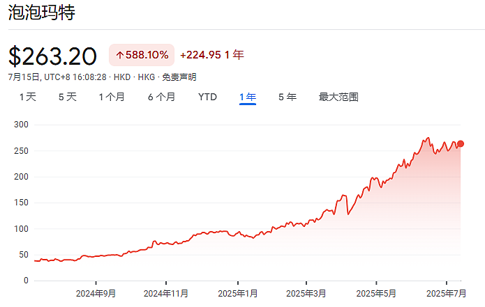 泡泡玛特“炸裂季报”,华尔街认为“只是大致符合买方高预期”!摩根大通预计“获利了结”,接下来还有五大催化剂(组图) - 3