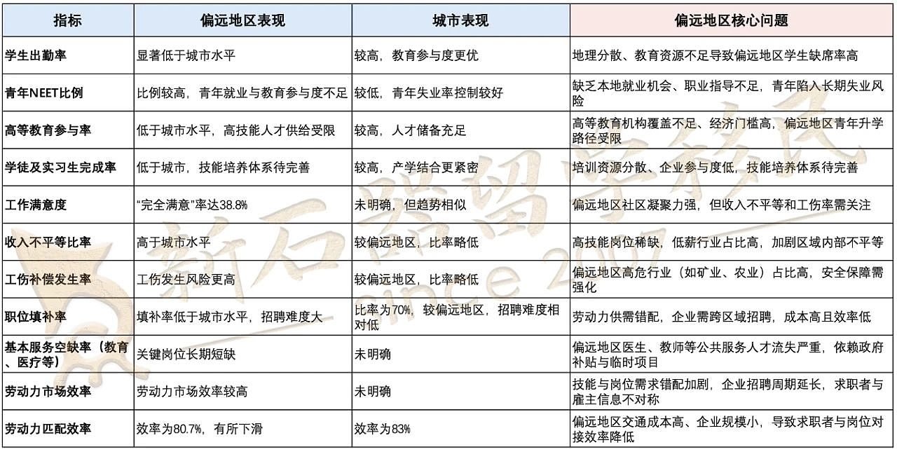 澳洲“偏爱”偏远地区！政策红利将爆发，技能人才快“捡漏”（组图） - 2