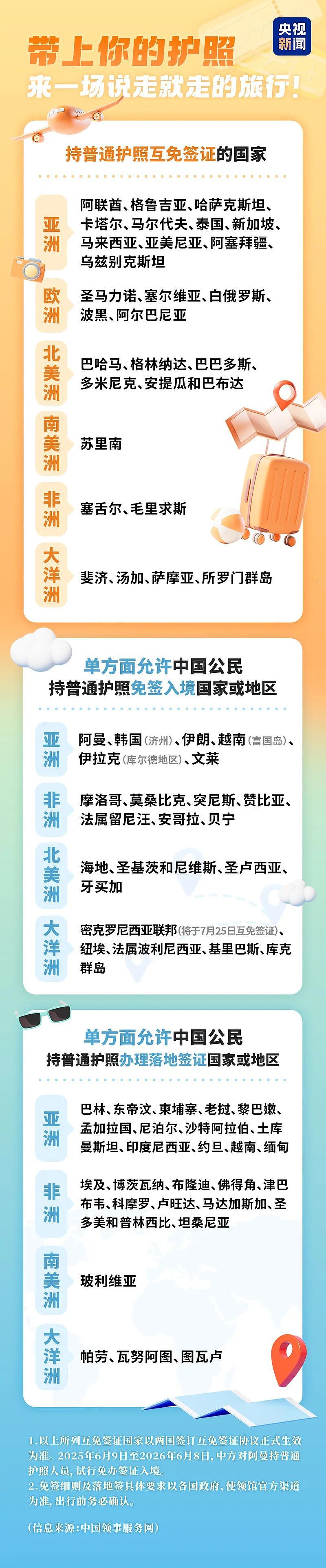 中国护照含金量UP！免签国再+3！华人最爱旅游胜地，拿上护照就能飞（组图） - 5