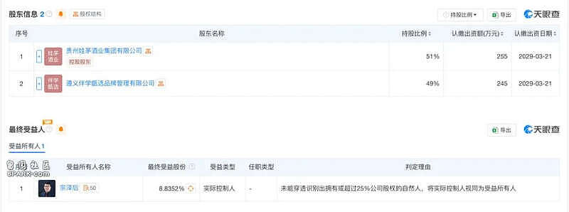 起底宗盛科技,宗馥莉亲叔宗泽后的商业版图(组图) - 7