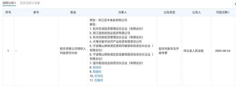 起底宗盛科技,宗馥莉亲叔宗泽后的商业版图(组图) - 13