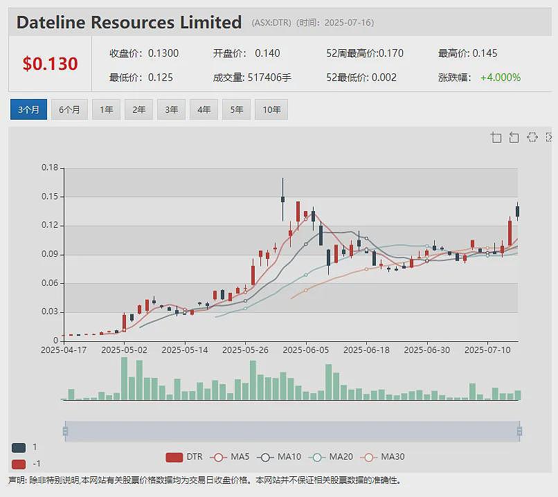 (ASX：LDX) 单日暴涨145%：与香港公司签署4.9亿澳元FebriDx美国市场分销协议 UBI 签署贷款融资条款书 - 9