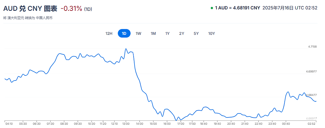 澳币汇率骤然下跌！中澳联合官宣：百万就业，百亿澳币，一系列重磅利好消息全来了（组图） - 6