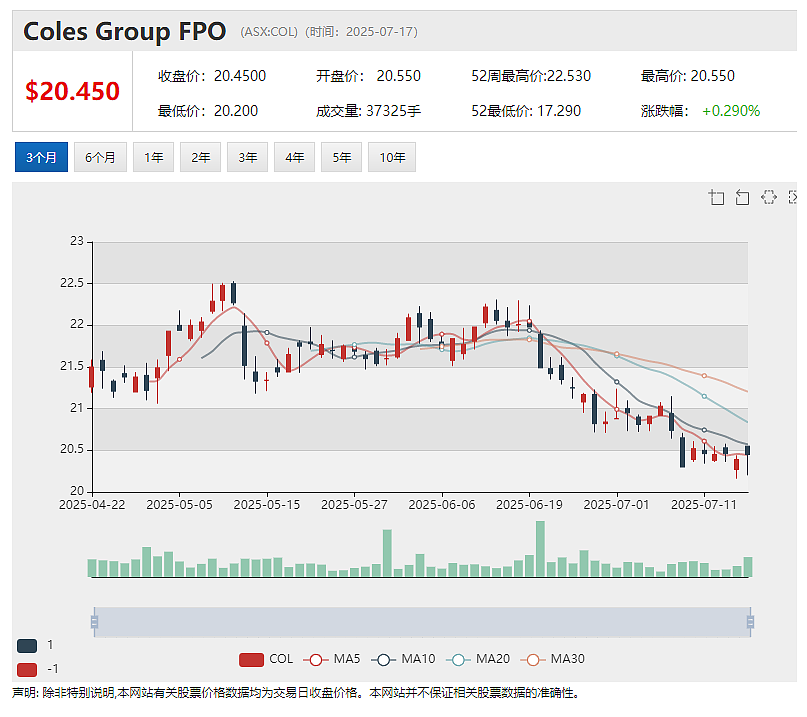 (ASX：LDX) 单日暴涨145%：与香港公司签署4.9亿澳元FebriDx美国市场分销协议 UBI 签署贷款融资条款书 - 8