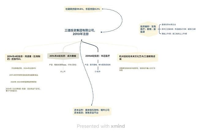 杜建英暗线蛰伏三十年,宗馥莉女帝宝座还稳吗?(组图) - 36