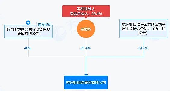 娃哈哈的“继承迷局”:宗馥莉转钱不是关键,信托是否有效才关键(组图) - 3