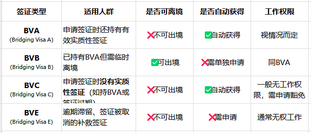【案例分析】为什么客户申请820配偶签后拿到的过桥签是BVC?过桥签能不能出境能不能工作?(组图) - 3