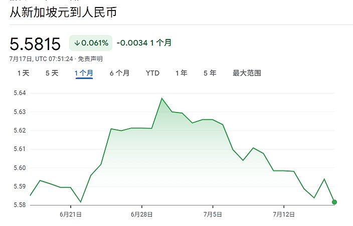 中国游客3个月在新加坡豪掷13亿新元,汇率已连跌半个月(组图) - 2