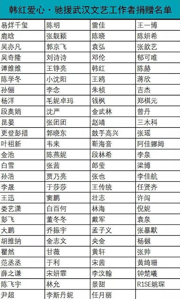 韩红发文暴露孙燕姿的真实人品,这次,她让整个娱乐圈“沉默”了(组图) - 9