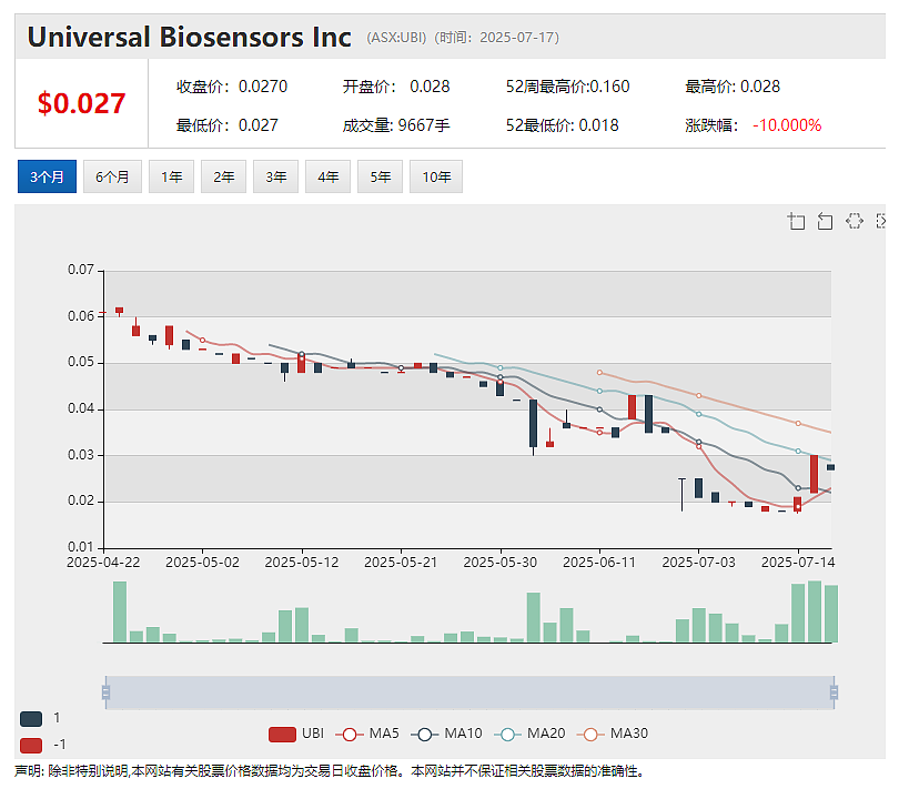 (ASX：LDX) 单日暴涨145%：与香港公司签署4.9亿澳元FebriDx美国市场分销协议 UBI 签署贷款融资条款书 - 5