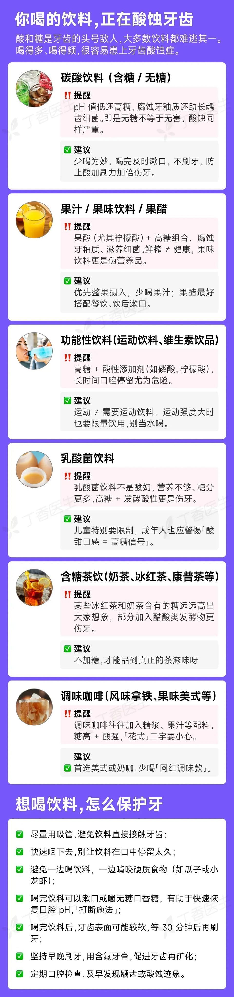 毁牙第一名!不是可乐而是它,很多人当健康饮料天天喝(组图) - 3