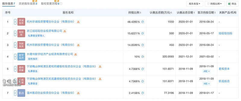 起底宗盛科技,宗馥莉亲叔宗泽后的商业版图(组图) - 3