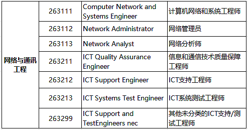 网络安全岗位已经成为当下新的风口职业,大势所趋中把握自己的澳洲雇主担保移民和就业(组图) - 4
