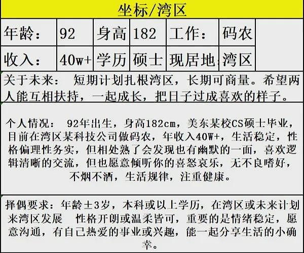 清华学霸杀妻，明码标价的婚恋观正毁了中产家庭（组图） - 8