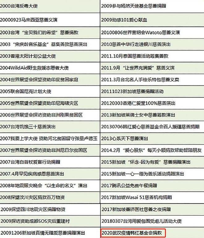 韩红发文暴露孙燕姿的真实人品,这次,她让整个娱乐圈“沉默”了(组图) - 8