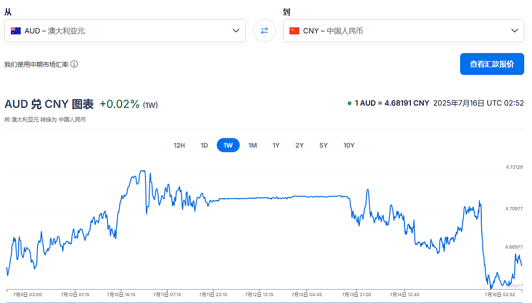 澳币汇率骤然下跌！中澳联合官宣：百万就业，百亿澳币，一系列重磅利好消息全来了（组图） - 3