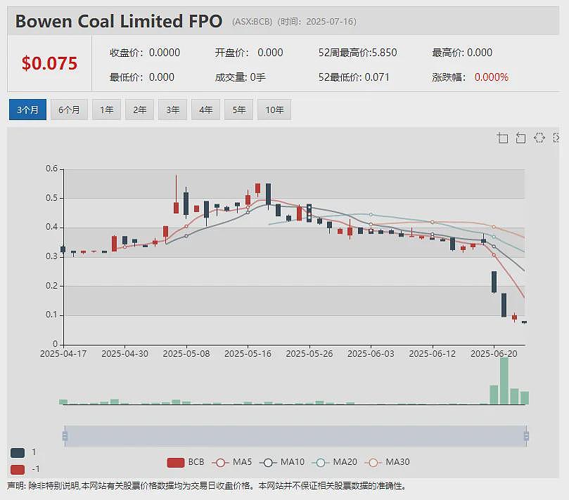 (ASX：LDX) 单日暴涨145%：与香港公司签署4.9亿澳元FebriDx美国市场分销协议 UBI 签署贷款融资条款书 - 15