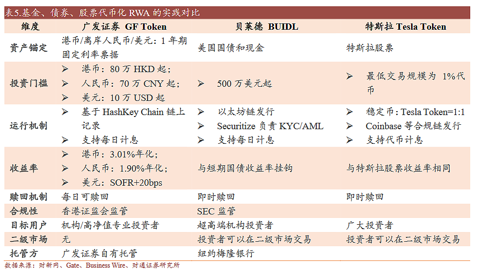 RWA，16万亿美元大赛道！（组图） - 9