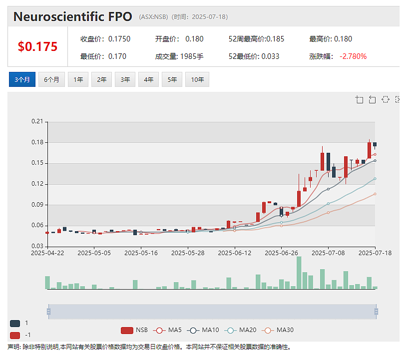【异动股】香港机电工程署试验证实Clearvue Technologies (ASX：CPV) 太阳能幕墙回本期仅2.6年 - 6