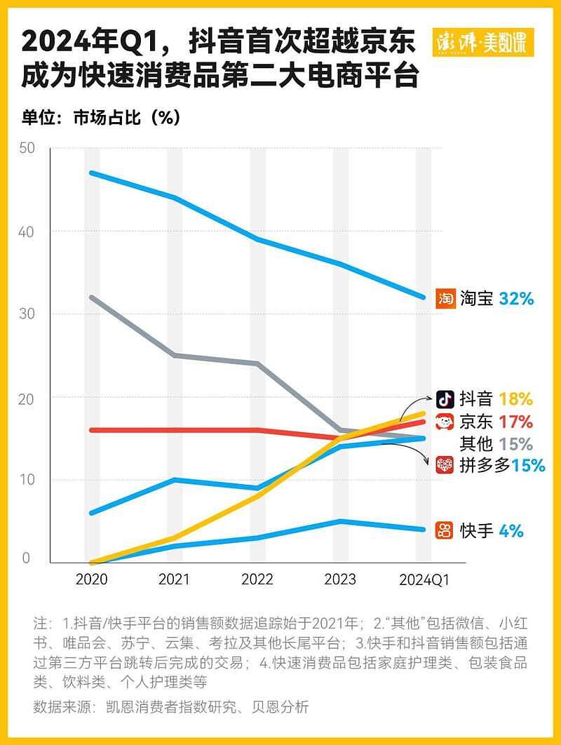 饿了么美团京东被约谈背后:外卖之战为何打得如此激烈?(组图) - 4