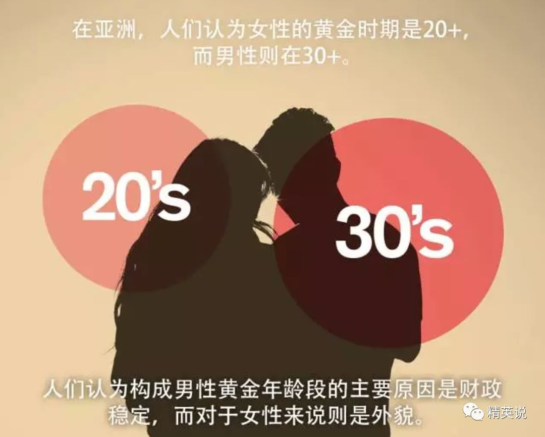 为何中国女性纷纷远离婚姻：近3亿单身人口，正在崩溃的传统婚姻...（组图） - 9