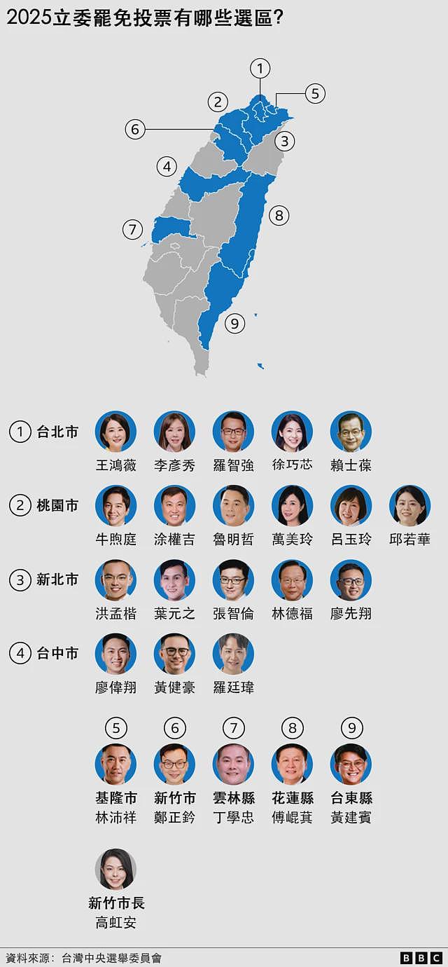 台湾“大罢免”分析：投票率、仇恨值与民众党选民将如何左右胜负？（组图） - 2
