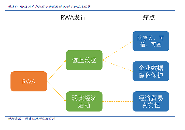 RWA，16万亿美元大赛道！（组图） - 13