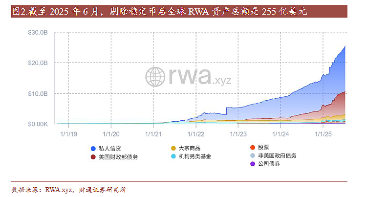 RWA，16万亿美元大赛道！（组图） - 5