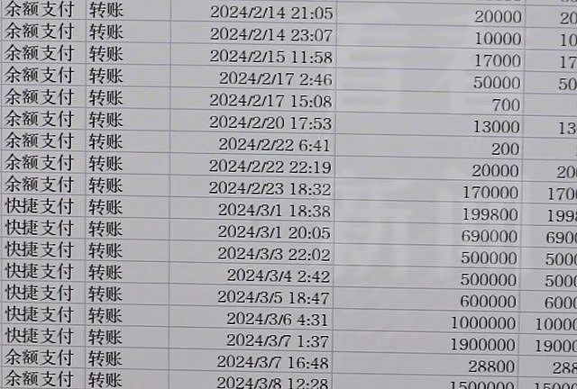 女子分手后想把和前男友养的狗买回来，花了60多万元！结果傻眼（组图） - 4