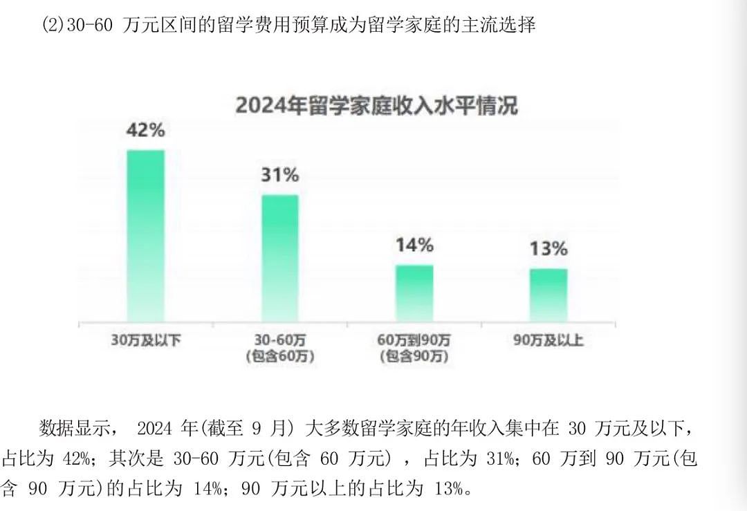 人数翻番!缺钱的中国留学生,都涌向这个“穷鬼留学天堂”(组图) - 7