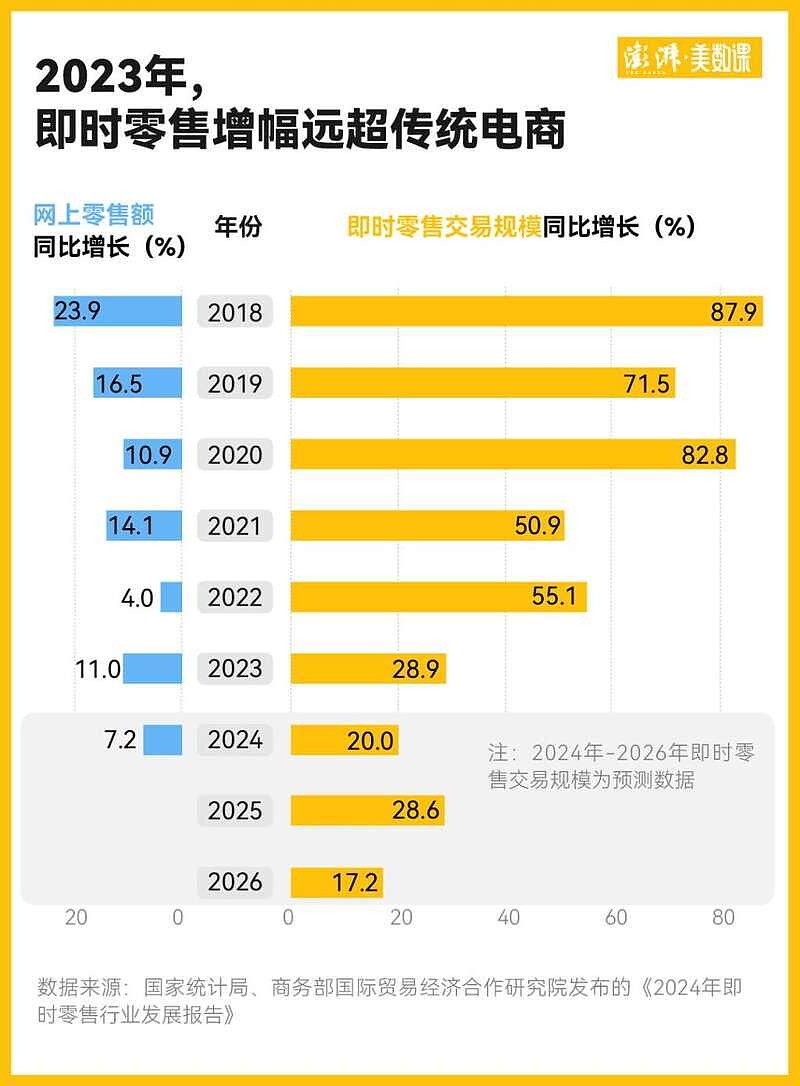 饿了么美团京东被约谈背后:外卖之战为何打得如此激烈?(组图) - 2