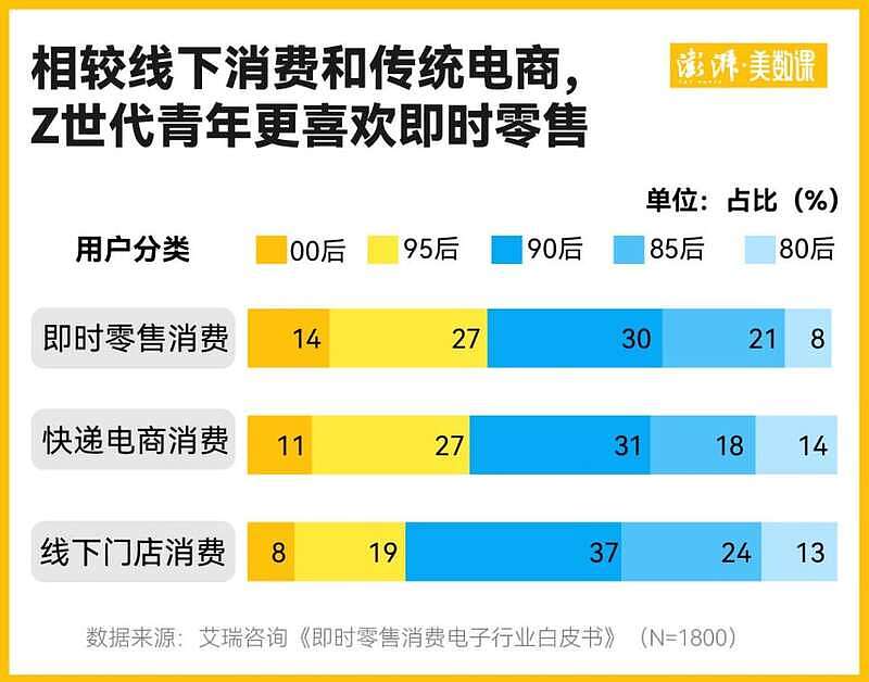 饿了么美团京东被约谈背后:外卖之战为何打得如此激烈?(组图) - 3