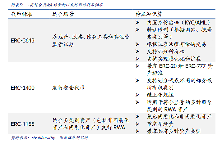 RWA，16万亿美元大赛道！（组图） - 15