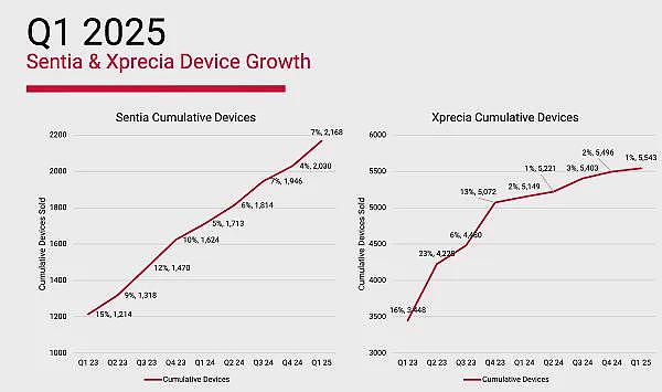 【异动股】香港机电工程署试验证实Clearvue Technologies (ASX：CPV) 太阳能幕墙回本期仅2.6年 - 16